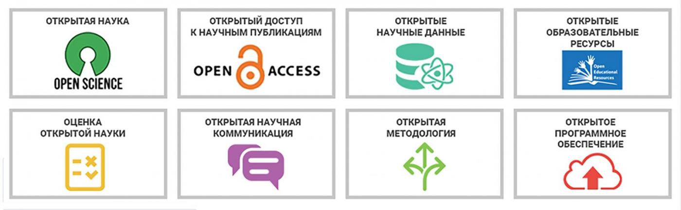 Ваш навигатор в мире открытой науки